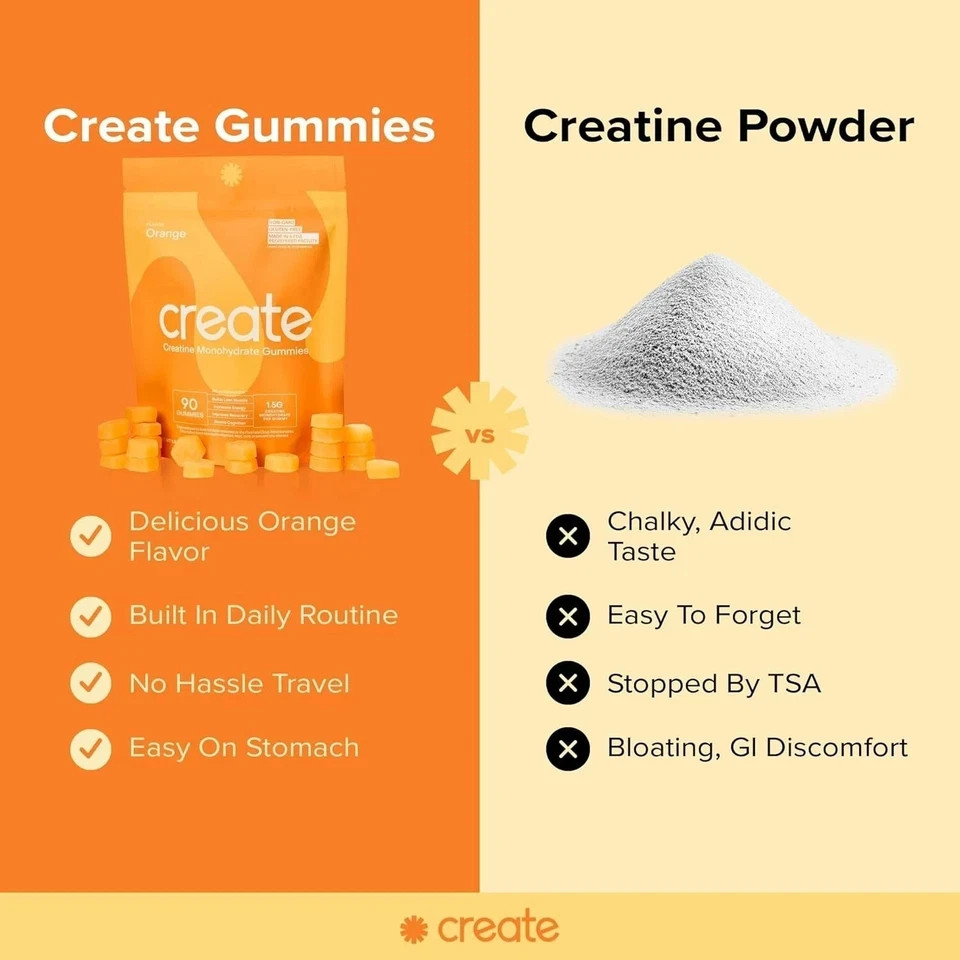 Create Creatine Monohydrate Gummies – All Flavors – 90 Count – NEW & SEALED