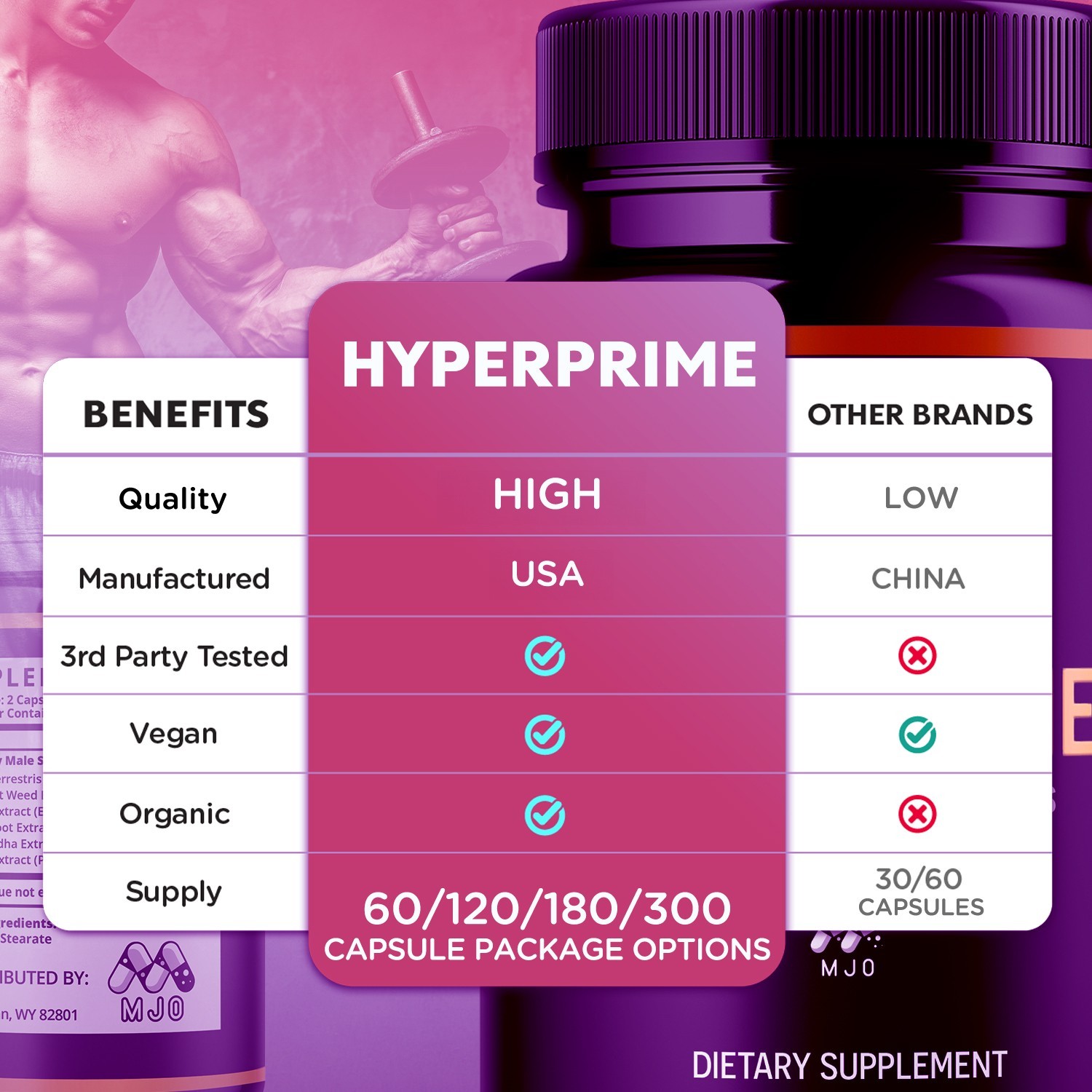 (5 Pack) Hyperprime Advanced Male Health Support vitamin Supplement 300 Capsules