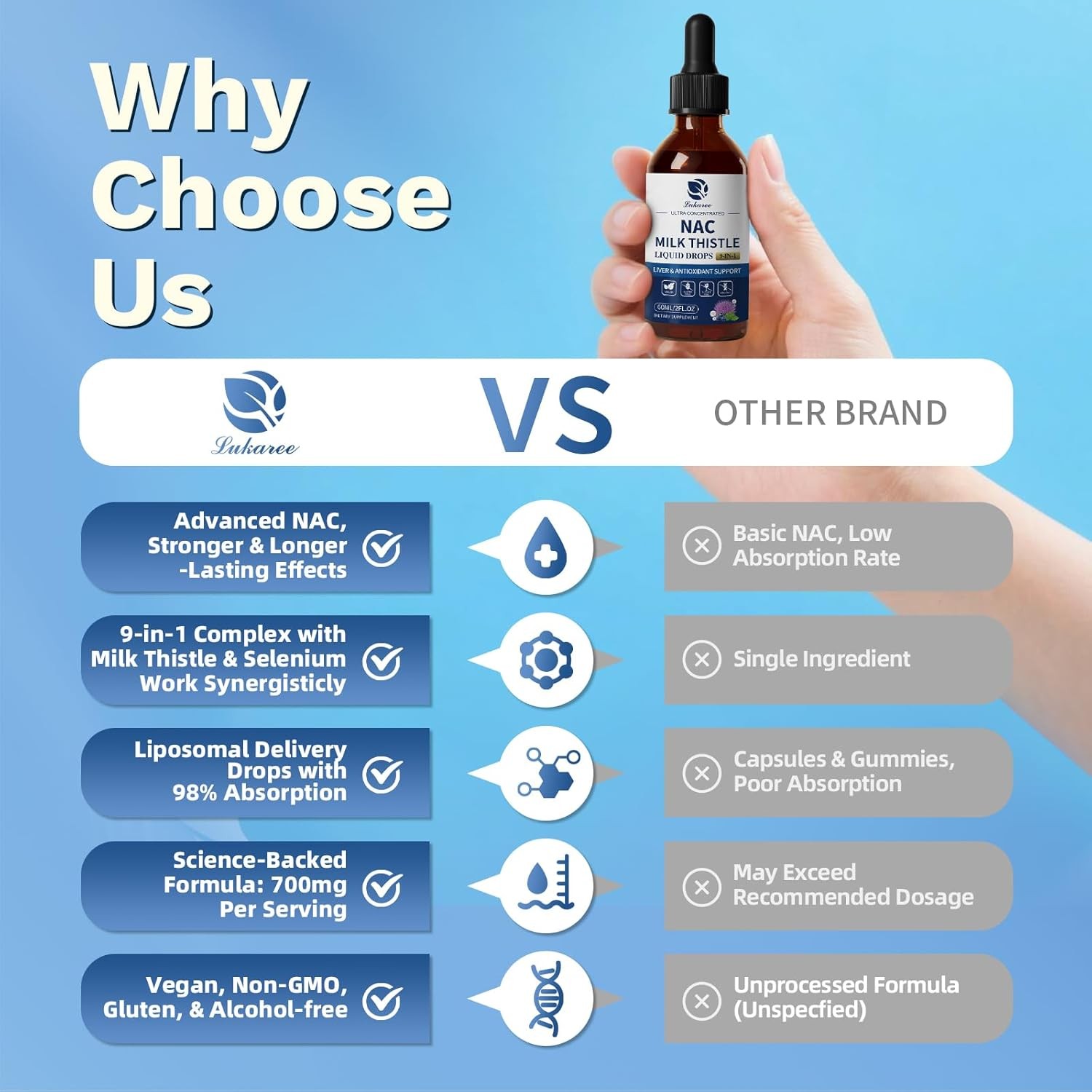 NAC N-Acethyl-L-Cysteine Liquid Drop Support Antioxidant Detoxifying Lung Health