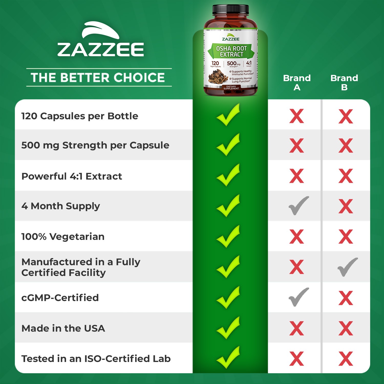 Osha Root Extract 120 Capsules Vegan 500 mg Strength Potent 4:1 Immune Support