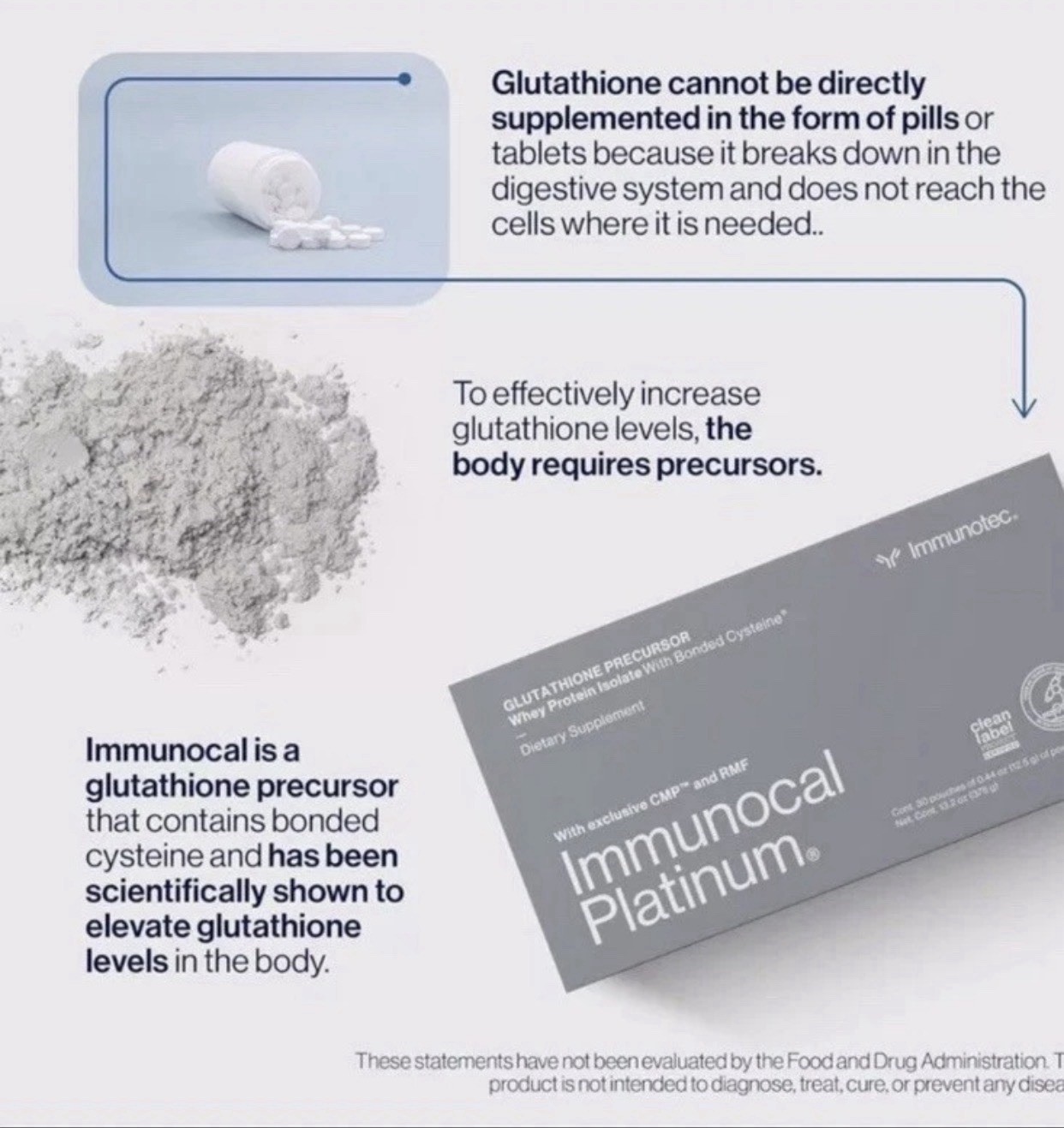 Immunocal Platinum Precursor by Immunotec. FREE SHIPPING🚛🚚🚛