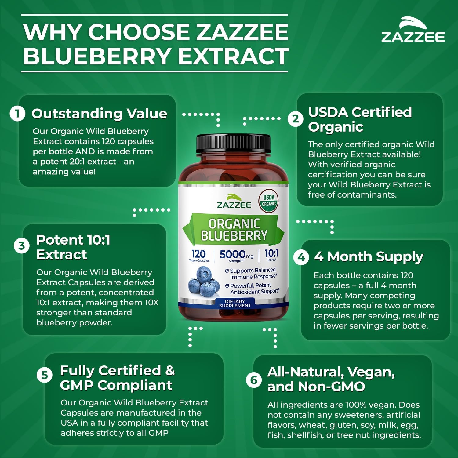 Zazzee USDA Organic Blueberry 10:1 Extract, 120 Vegan 120 Count (Pack of 1)