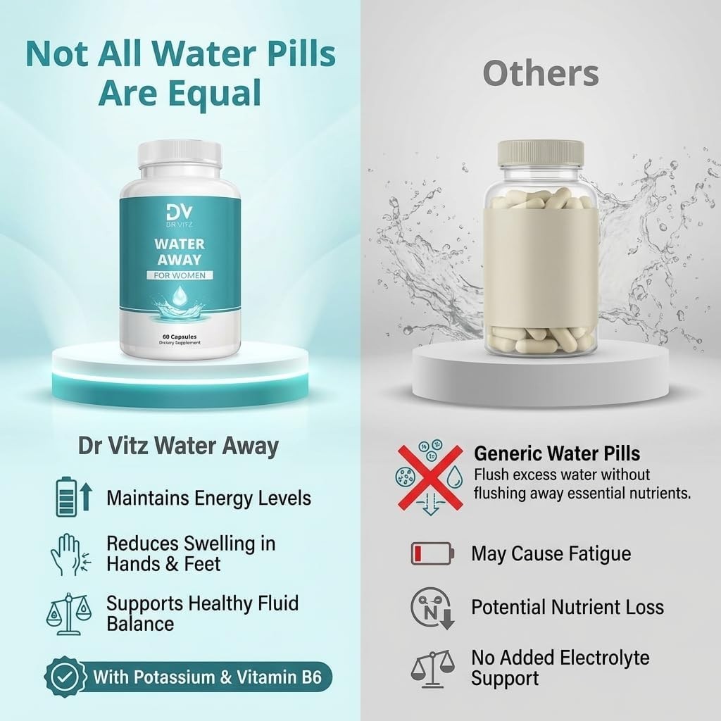 Natural Diuretic Water Away: Weight Control Natural Bloat Relief ~ Dandelion Etc