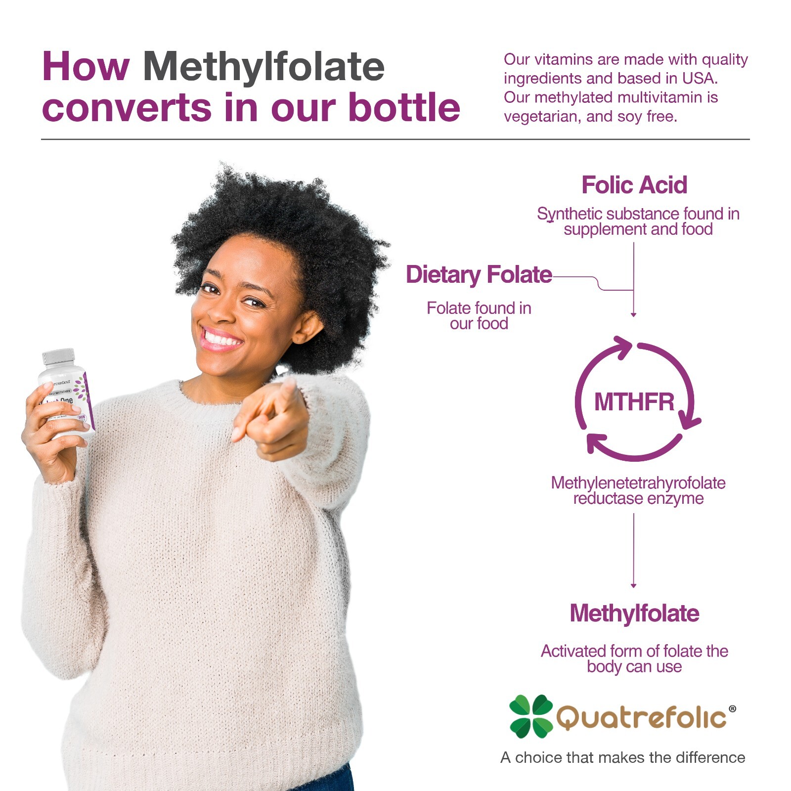 Just One Methylated Multivitamin for Women and Men, Methyl Folate MTHFR Support