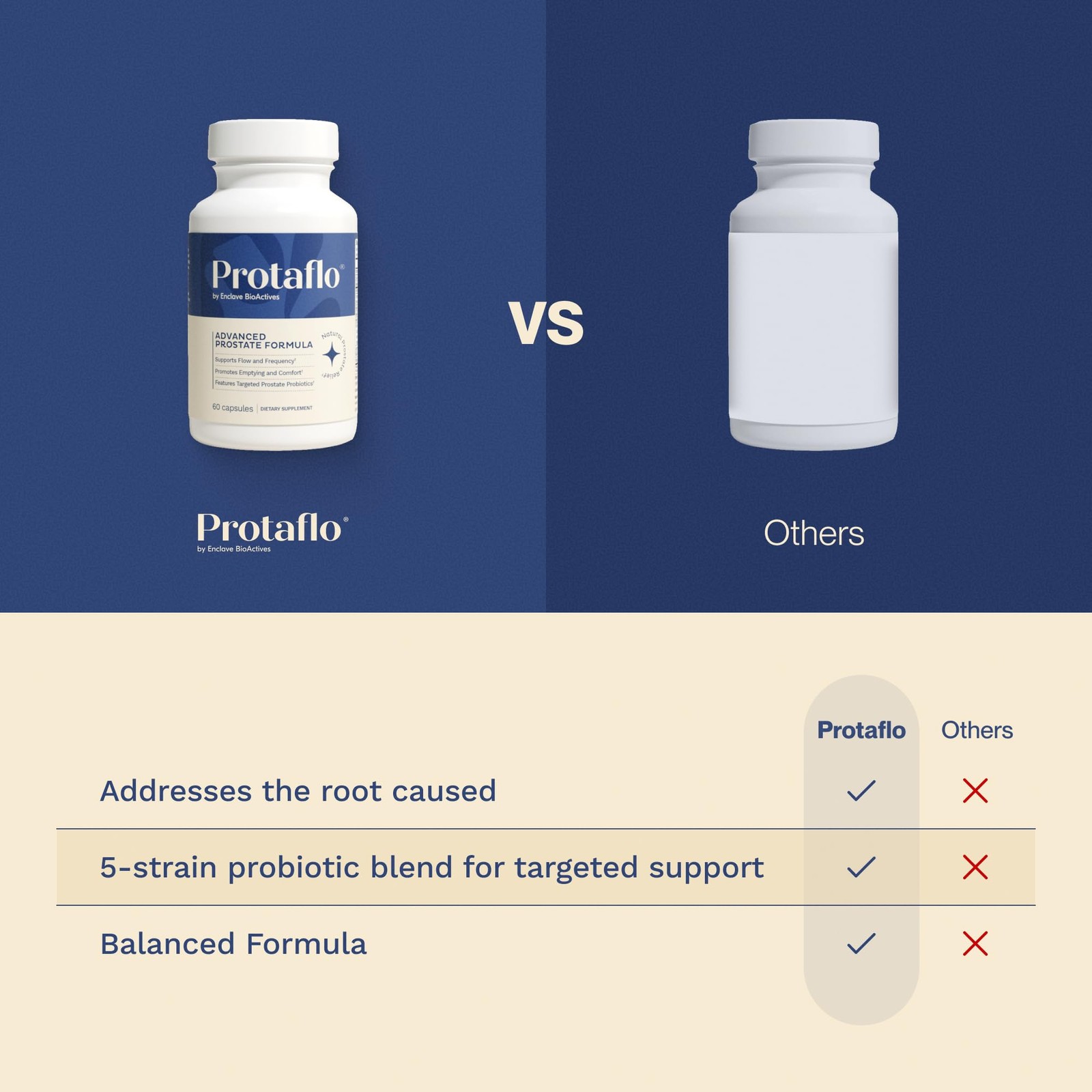 Protaflo Prostate Supplements for Men – Supports Urinary 60 Count (Pack of 1)