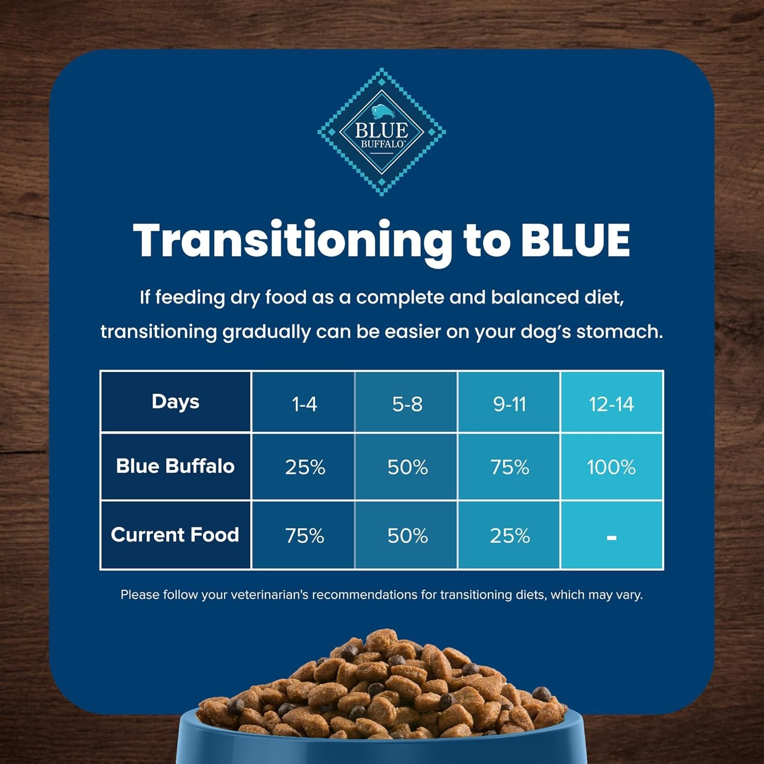Blue Buffalo Life Protection Formula Large Breed Adult Dry Dog Food,Promotes Joi