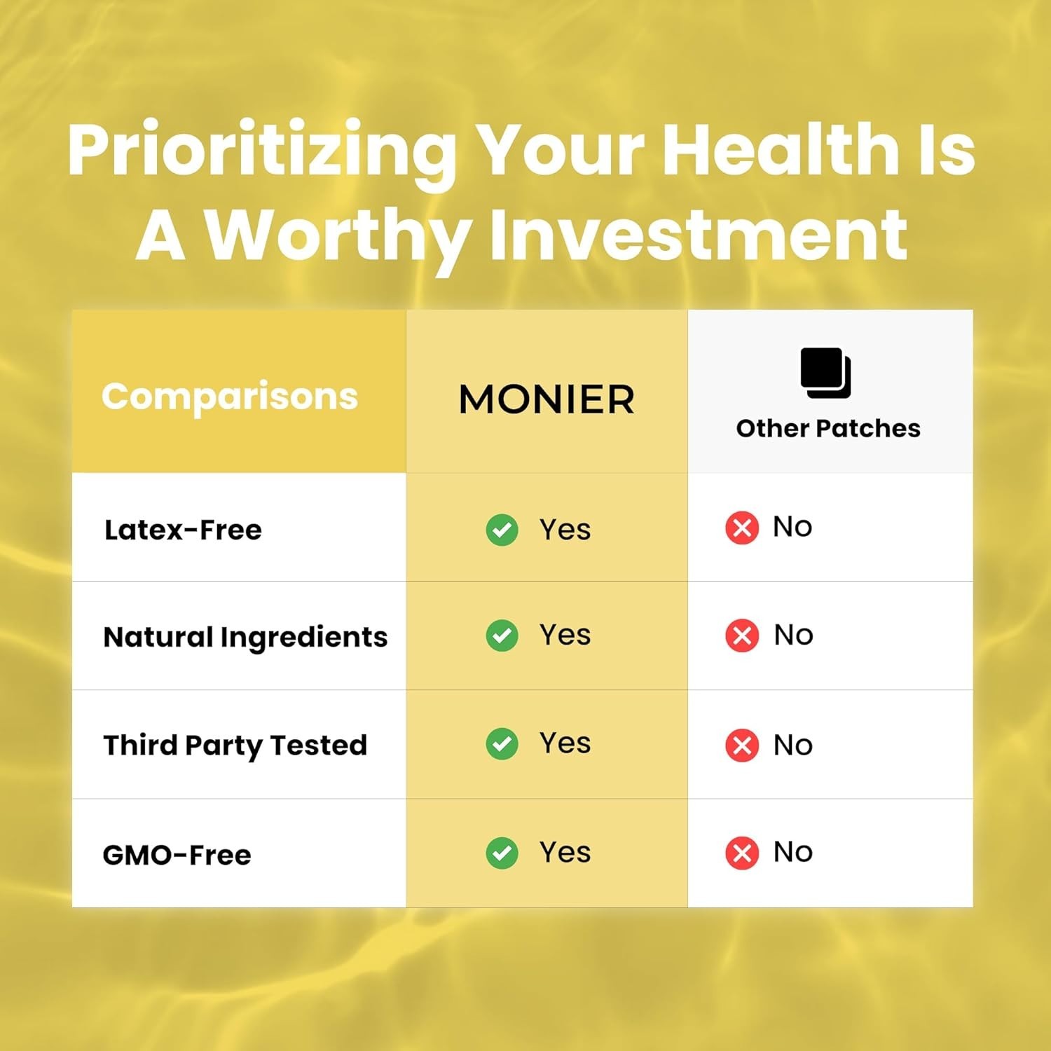 MONIER Magnesium Patches (Pack of 60) – 100% Natural Patch for Women and Men – w
