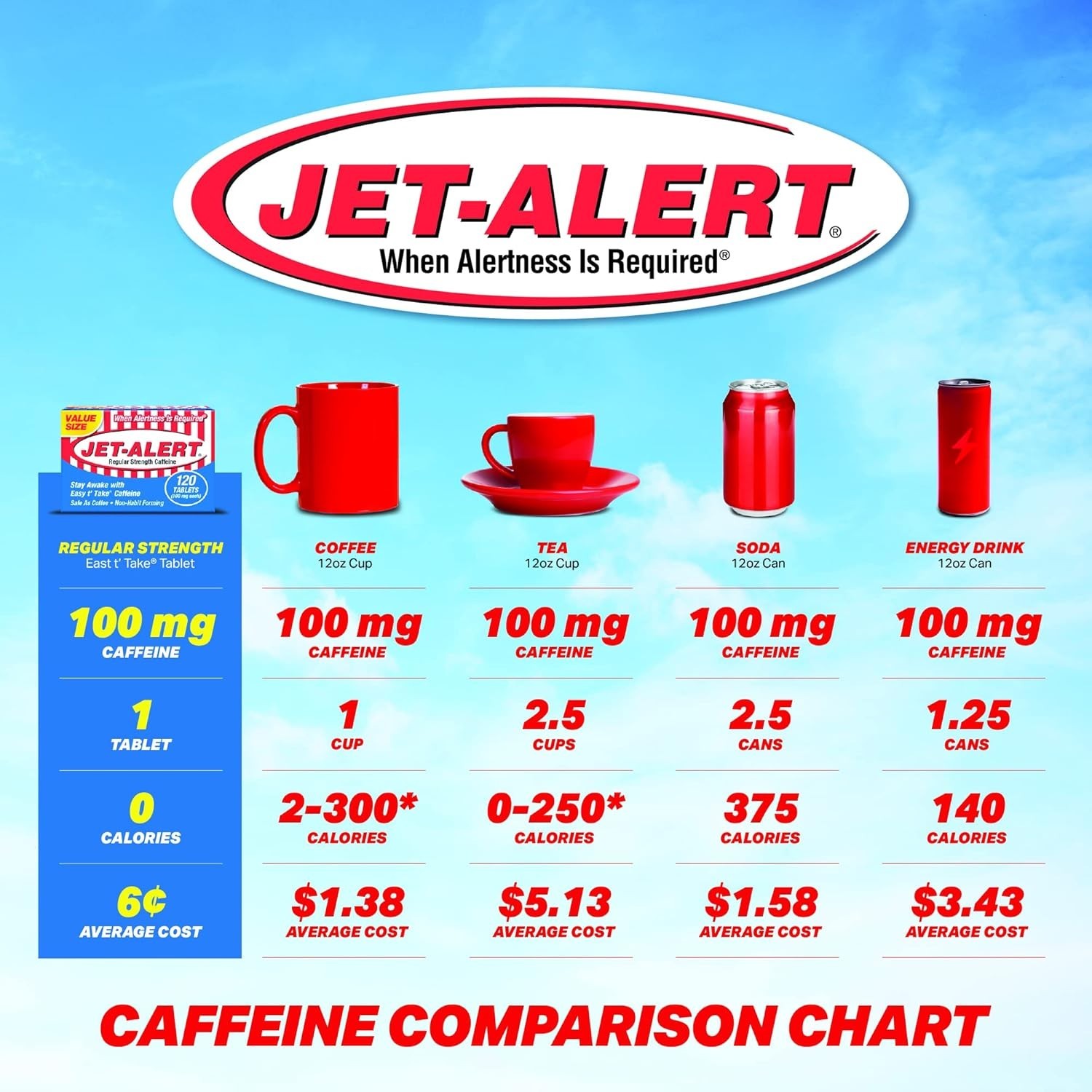 100 MG Each Caffeine Tab 120 Count