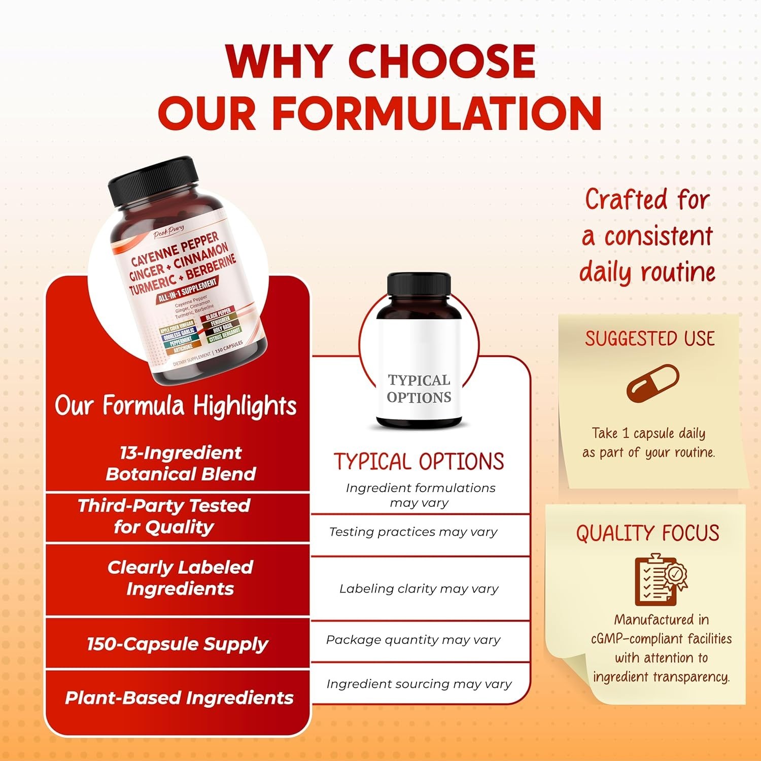 Cayenne Pepper 8000Mg Ginger 3000Mg Turmeric 2500Mg Berberine 2500Mg – Digestion