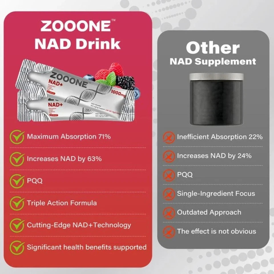 ZOOONE NR1000-NAD+Berry Flavor Drink blend for Skin Aging Support,Energy,and …