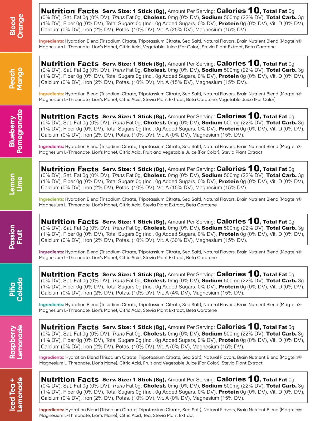 IQMIX Hydration Electrolyte Powder – 4-in-1 Formula for 8 Count (Pack of 1)