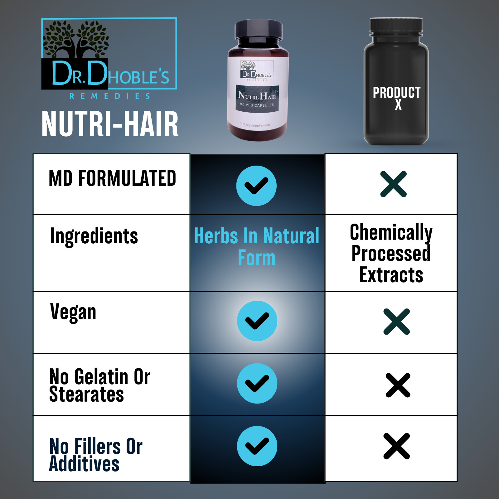 Nutri-Hair MD Made, Supports Healthy Hair Care, Hair Growth, Supports Hair Fall