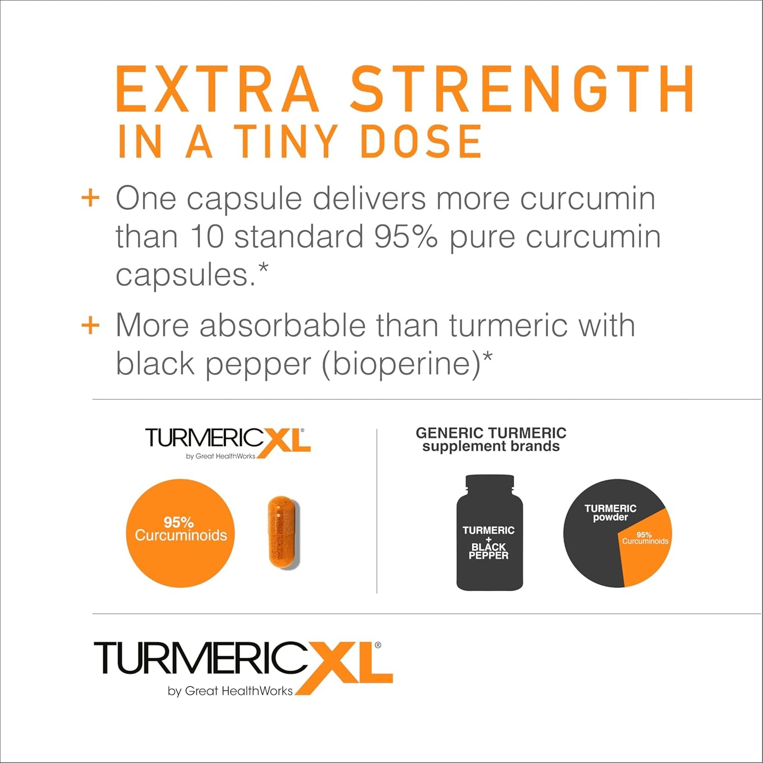 OmegaXL TurmericXL Natural Joint Support Supplement 250mg Turmeric 1 TXL