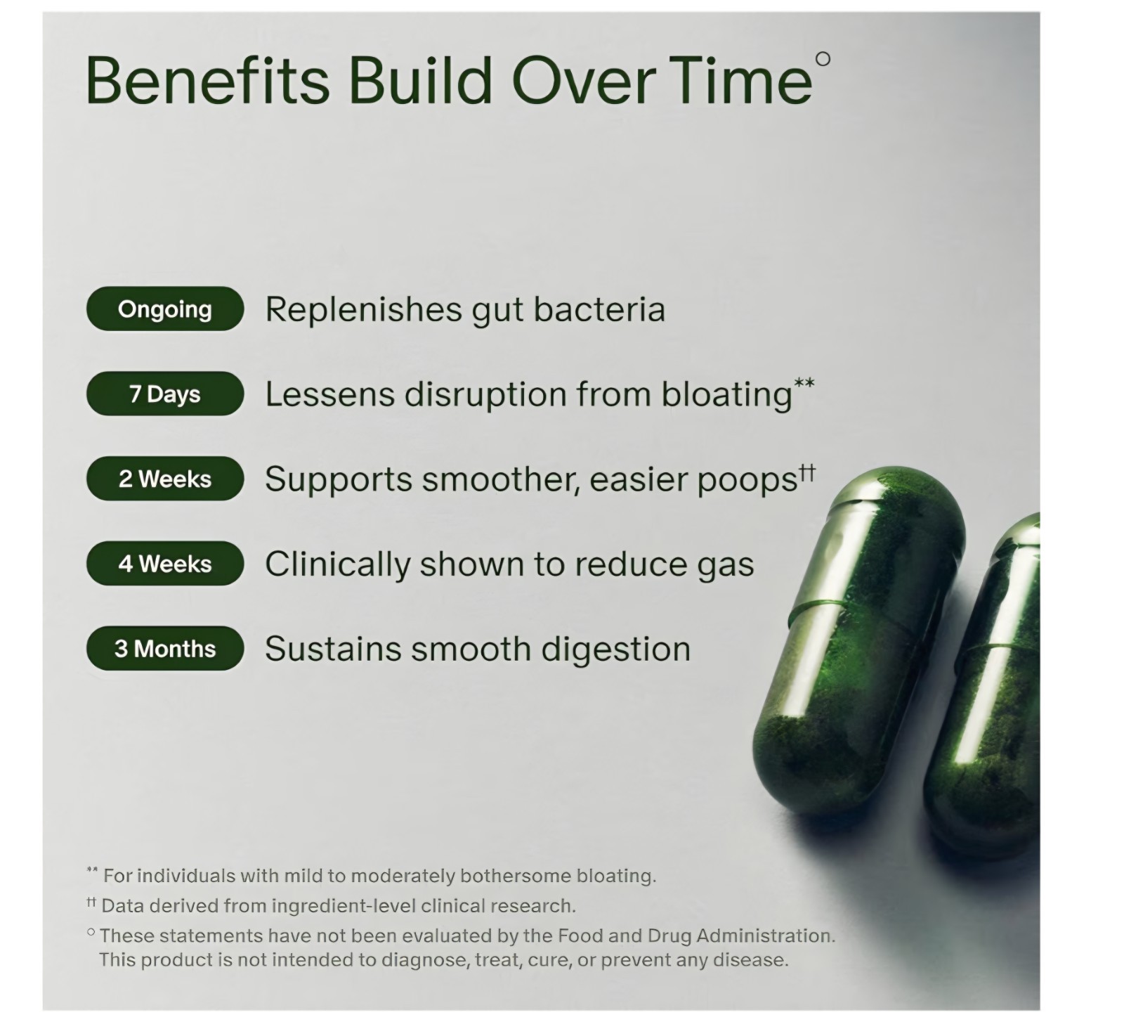 Seed DS-01 Daily Synbiotic – Digestive & Gut Health – 60ct (30-Day)
