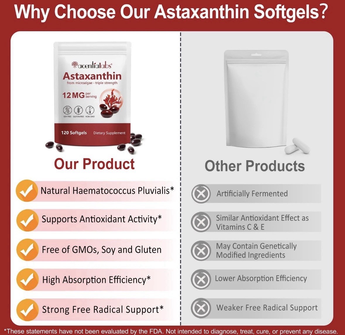 ZUZOKKAHA Astaxanthin Supplements 12mg – 120 Softgels | Premium Natural Antio…