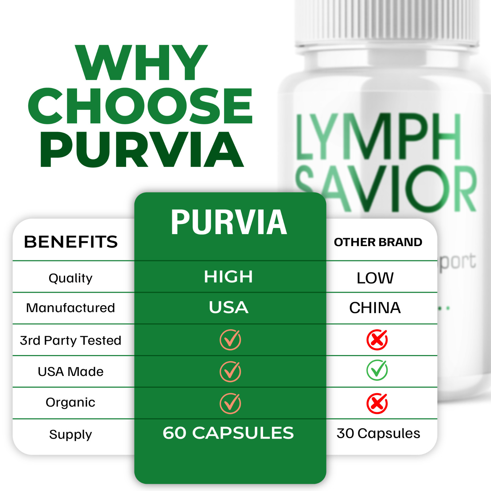 (3Pack) Lymph Savior Capsules LymphSavior Pills Lymphatic Health Support (180ct)