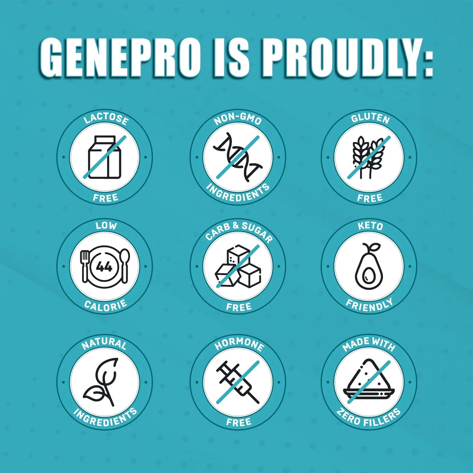Premium GENEPRO GEN. 3 Unflavored Protein Powder – (3rd Generation, 60 Servings)