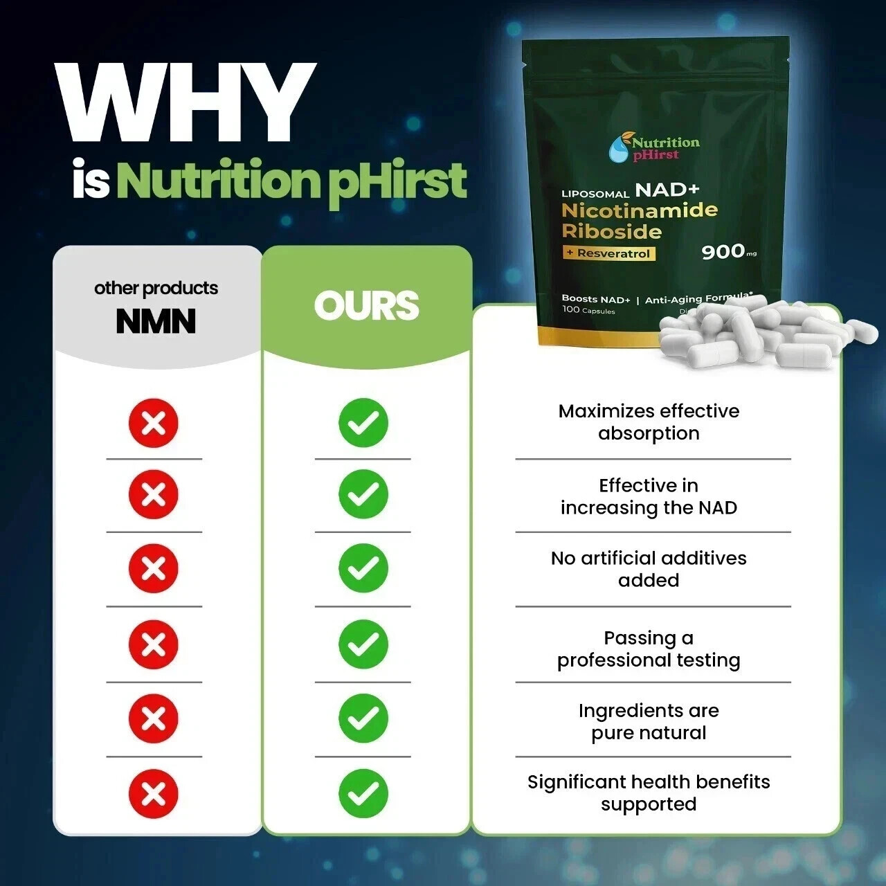 NAD+ Supplement for Anti-Aging Energy Focus & Nicotinamide Riboside Resveratrol-