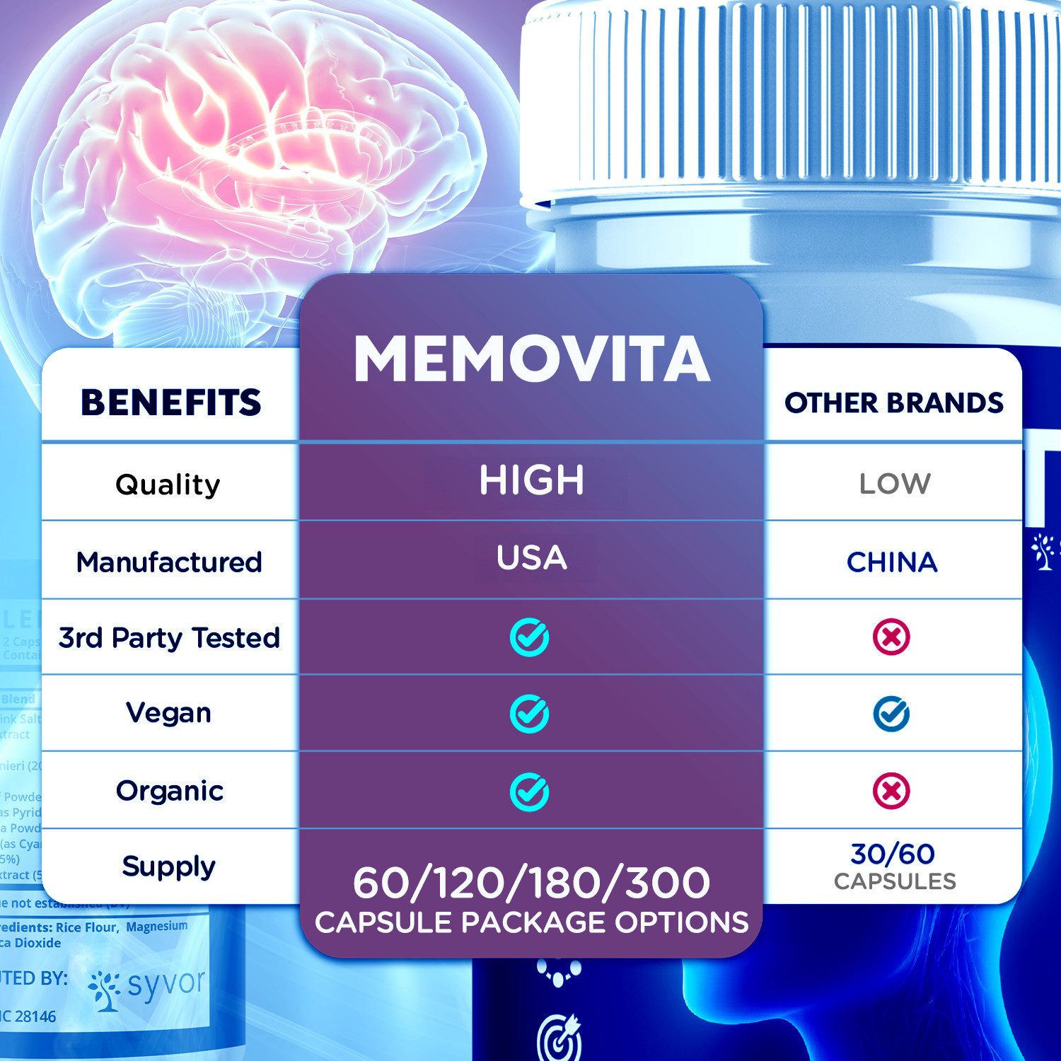(5 Pack) Memovita Nootropic All Natural Formula Memo Vita Supplement 300 Capsule