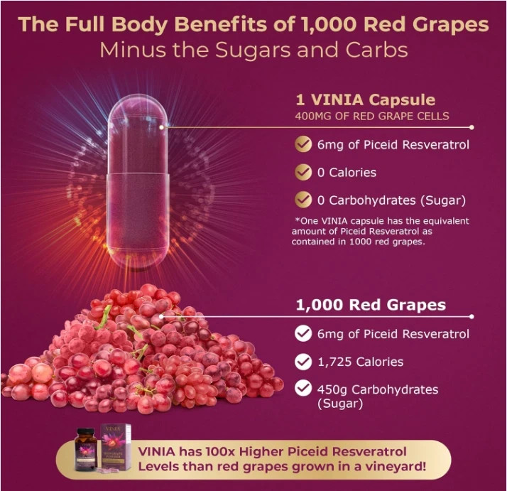 Vinia Red Grape Powder Rapid Absorbtion Piceid Resveratrol 120Capsules. 2Pcs.