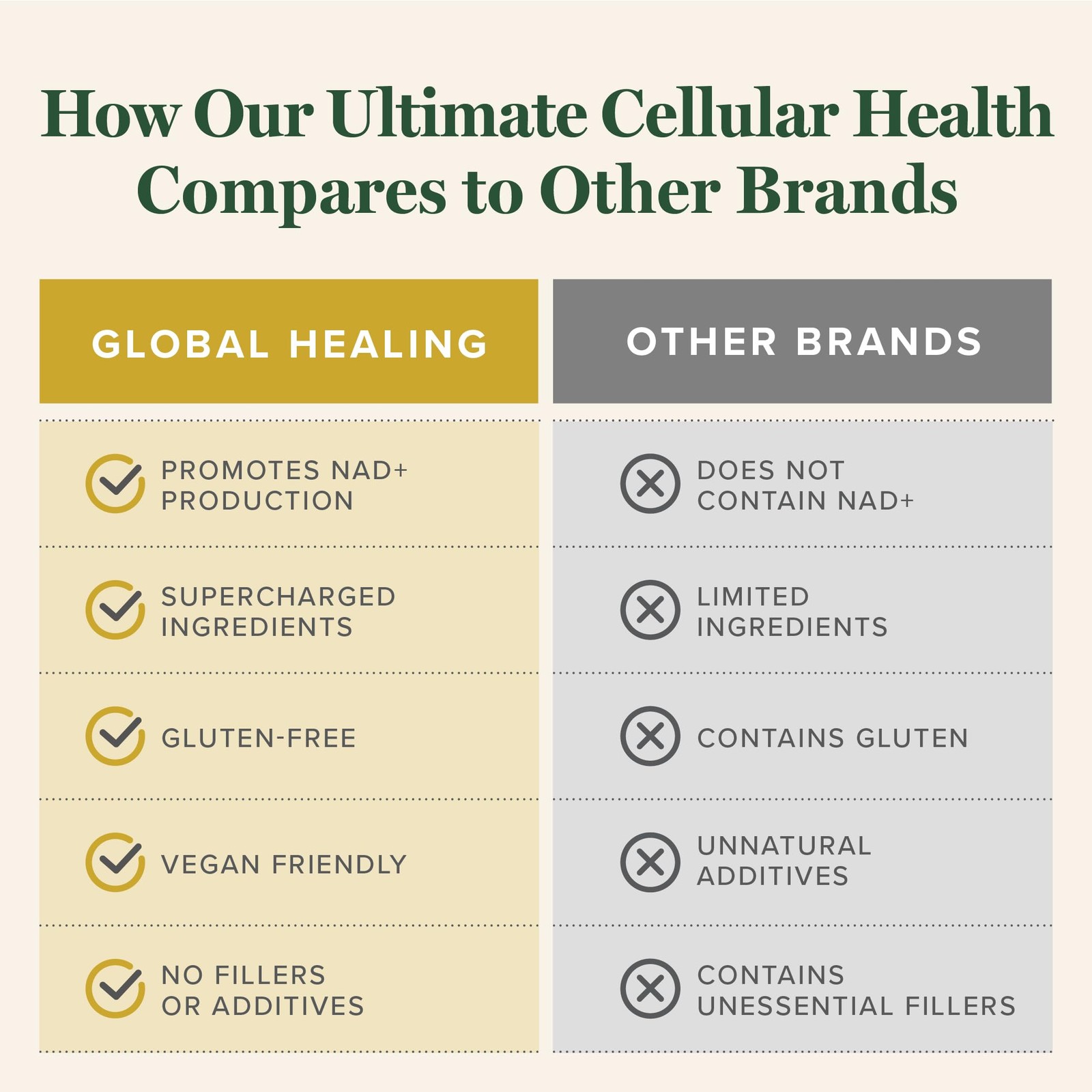 Global Healing Center Ultimate Cellular Health NAD Supplement for Women & M…
