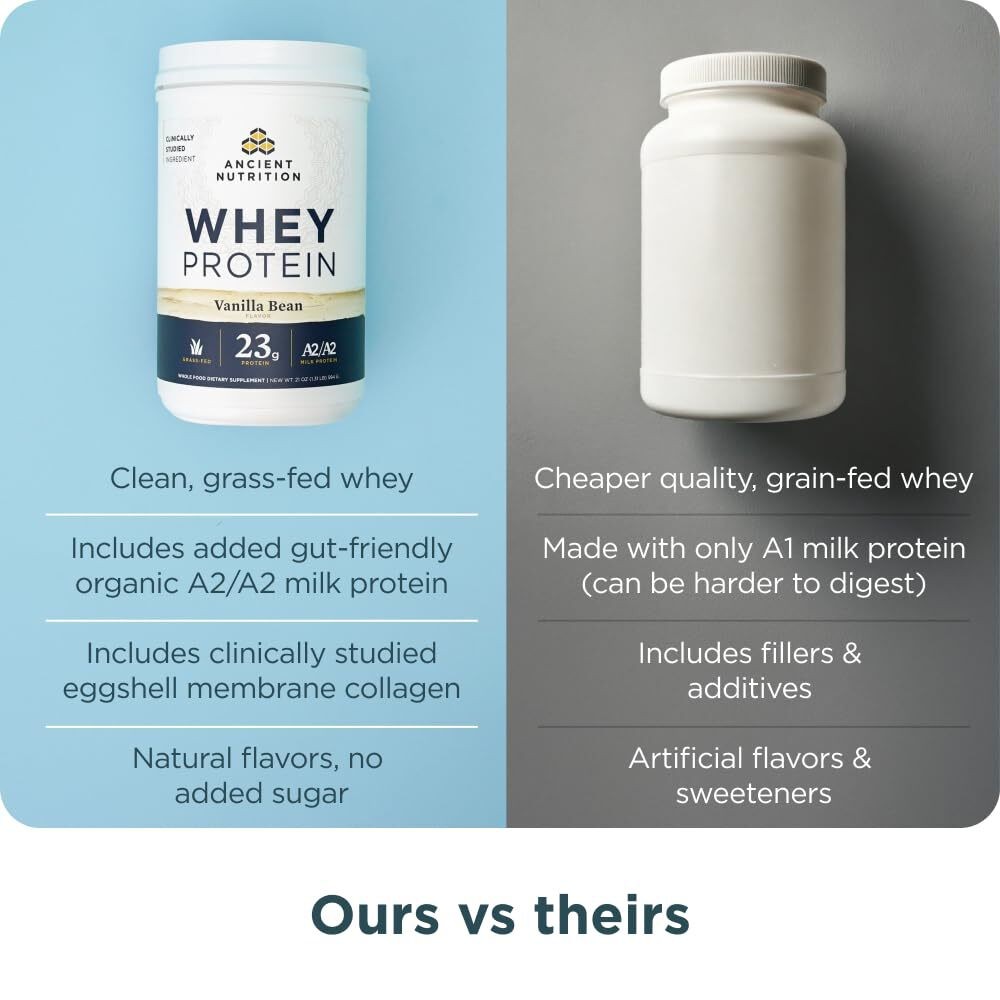 3/27 Ancient Nutrition Grass Fed Whey Protein, Vanilla Bean, 23g Protein 20 Serv