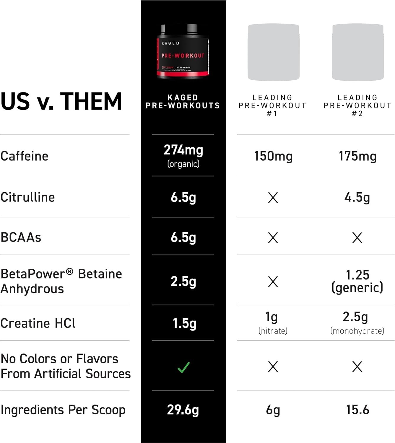 Powerful Pre Workout Formula with Creatine & Organic Caffeine – 20 Servings