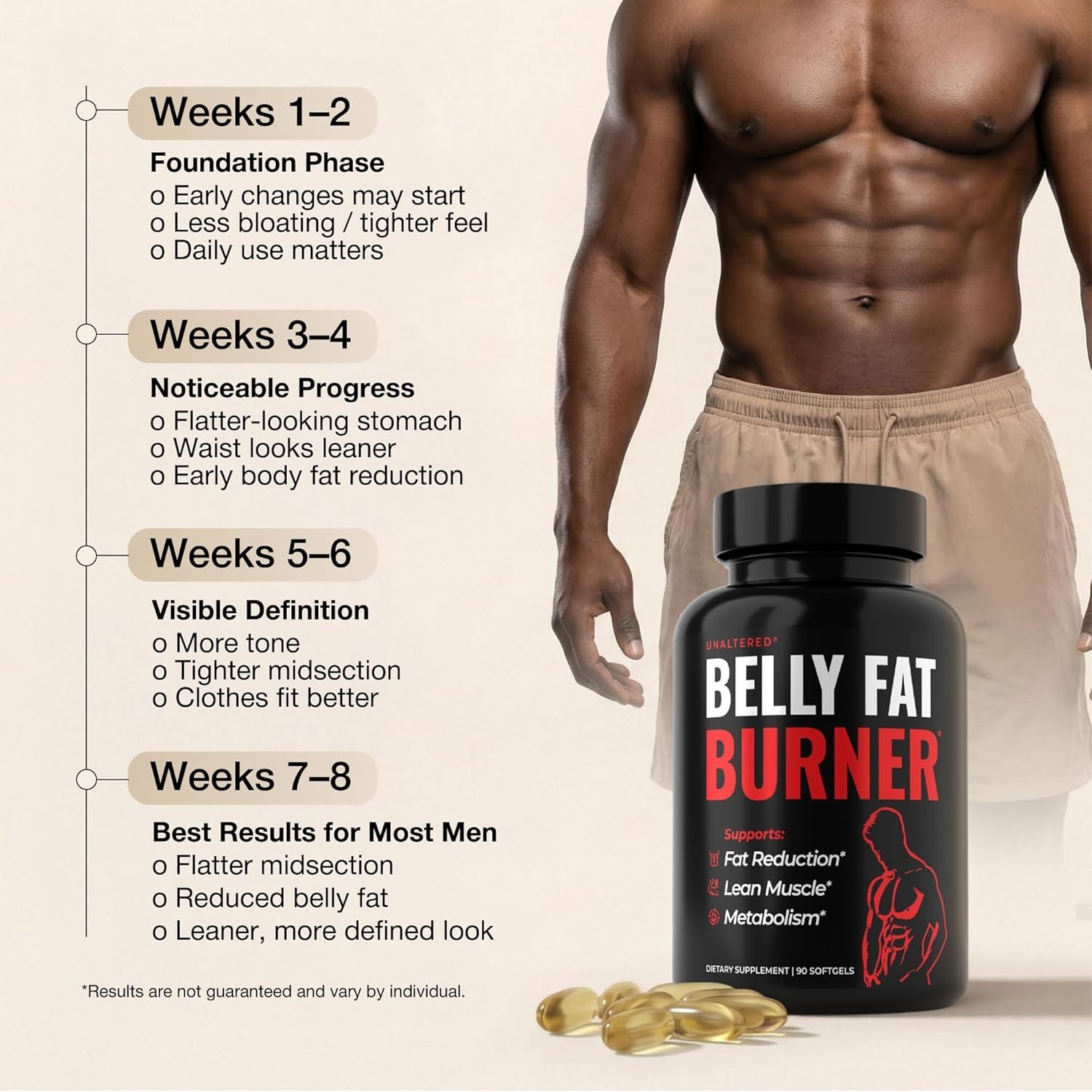 UNALTERED Belly Fat Burner for Men – Natural Weight Loss 90 Count (Pack of 1)
