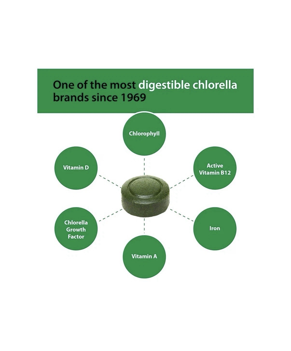 Sun Chlorella 200mg Whole Body Wellness Green Algae Superfood Supplement 1500Tab