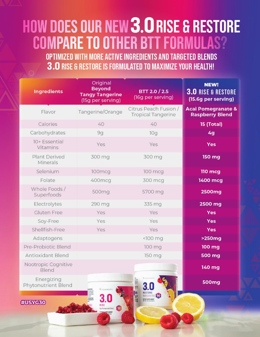 Youngevity Dr. Wallach 3.0 Rise & Restore™