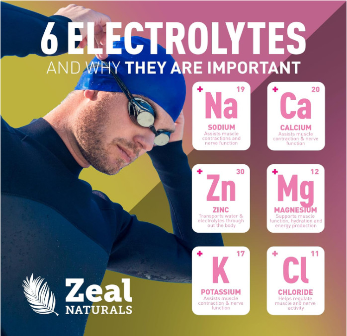 Zeal Electrolyte Powder, Lemon Berry, Zero Sugar, 90 Servings