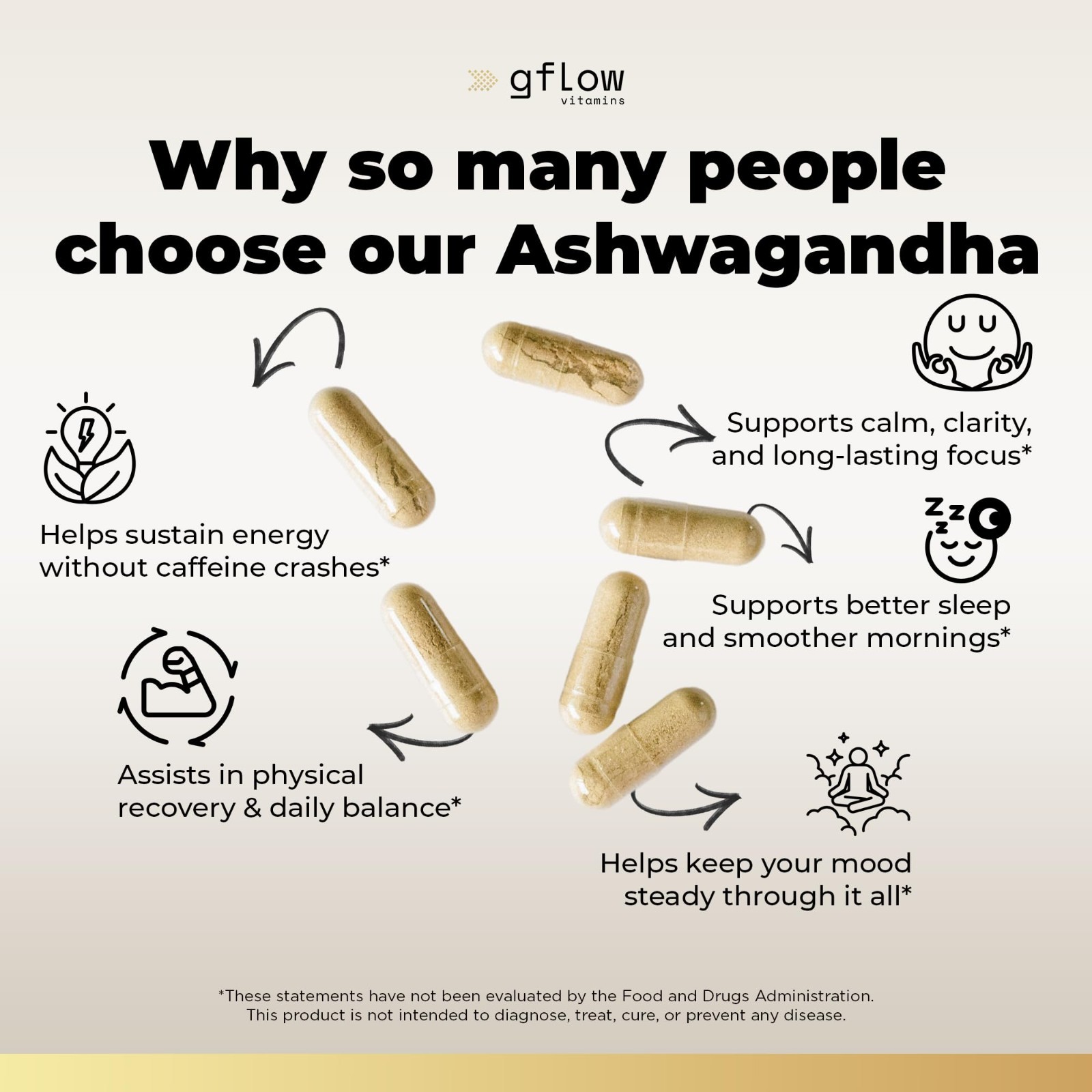 Extra Strength Ashwagandha Supplements for Sleep, Mood & Energy Support – Vegan,