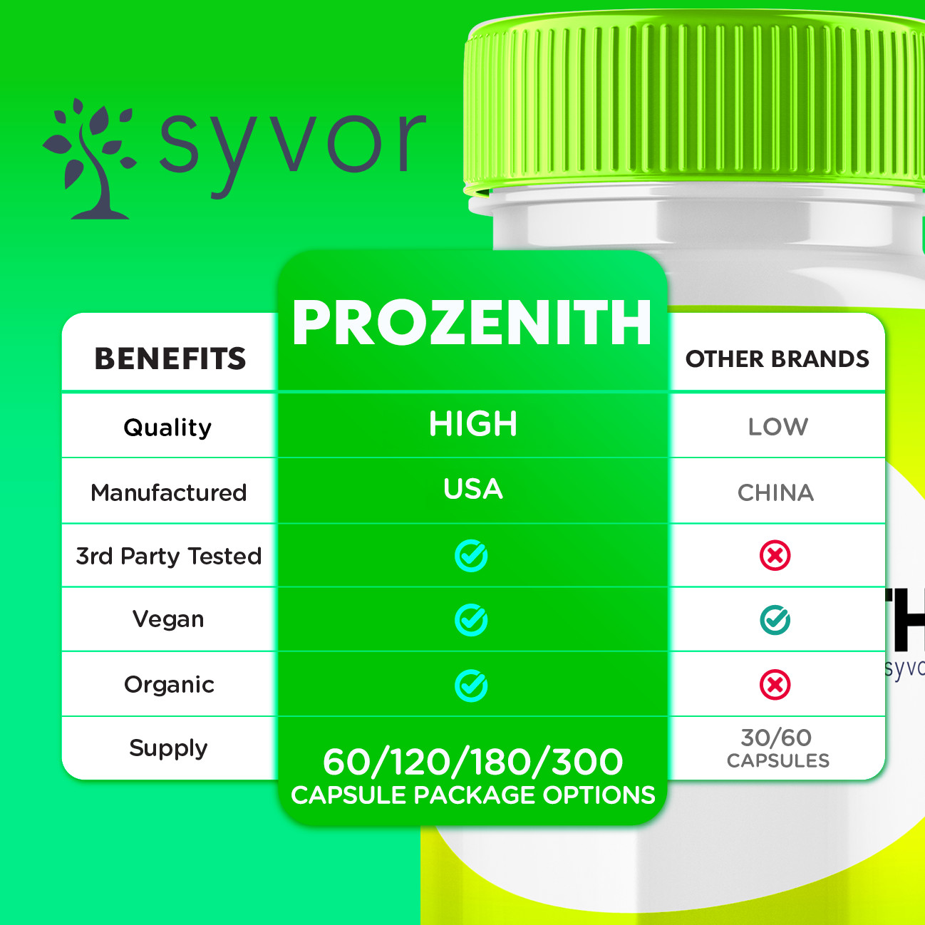 Prozenith Advanced Vitamin Formula Fitness Support Daily Wellness 180 Capsules