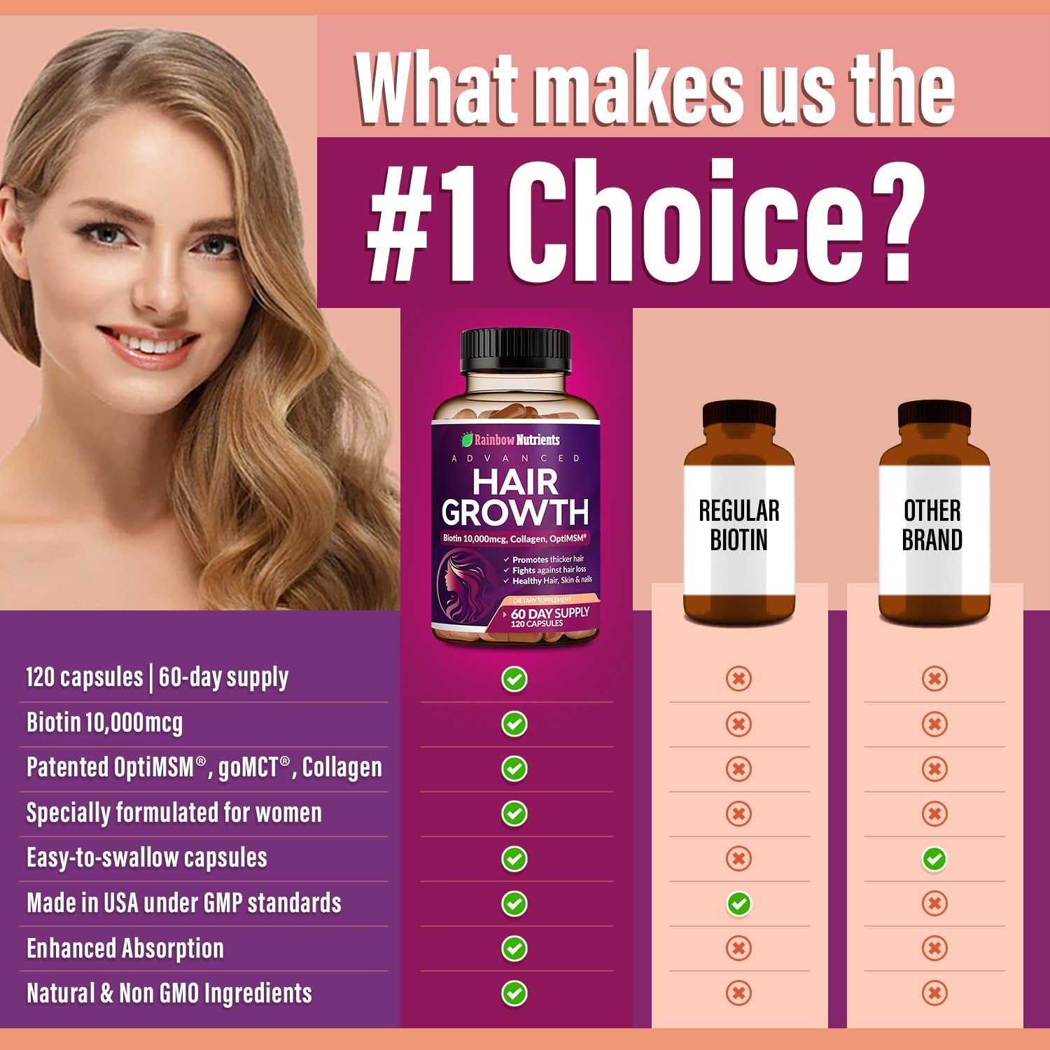 Hair Growth Vitamins for Women | Biotin 10000mcg Collagen Patented OptiMSM® g…