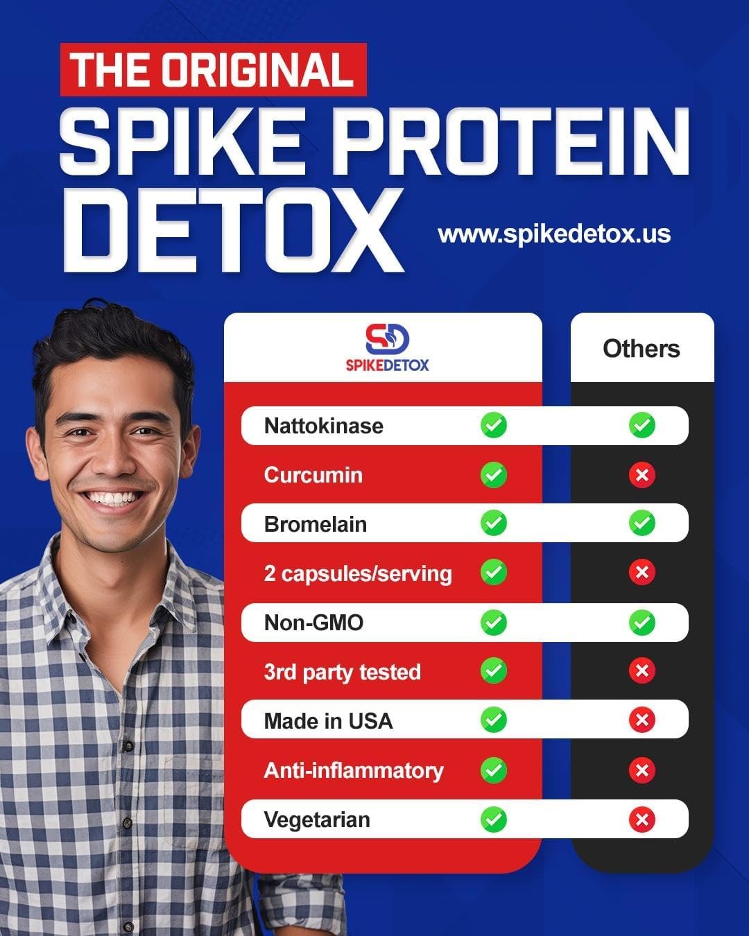 Spike Protein Detox – Support Supplement with Nattokinase 4000Fu,…