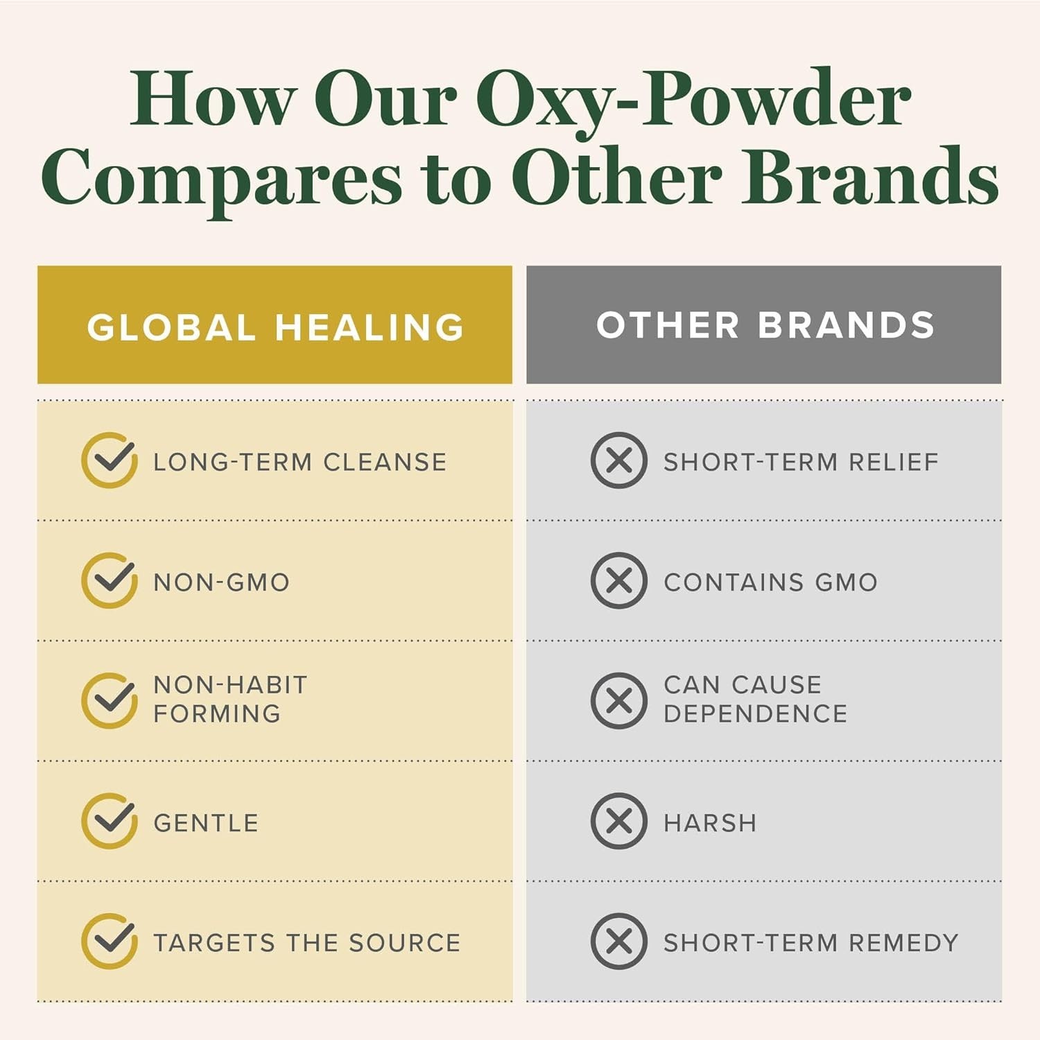 Oxy-Powder Colon Cleanse for Digestive Health, Constipation & Gut Detox 60 Ct