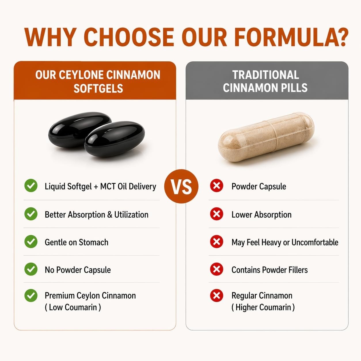 Minnah Noralife Ceylon Cinnamon 7200mg Equivalent MCT Oil 300 Softgels