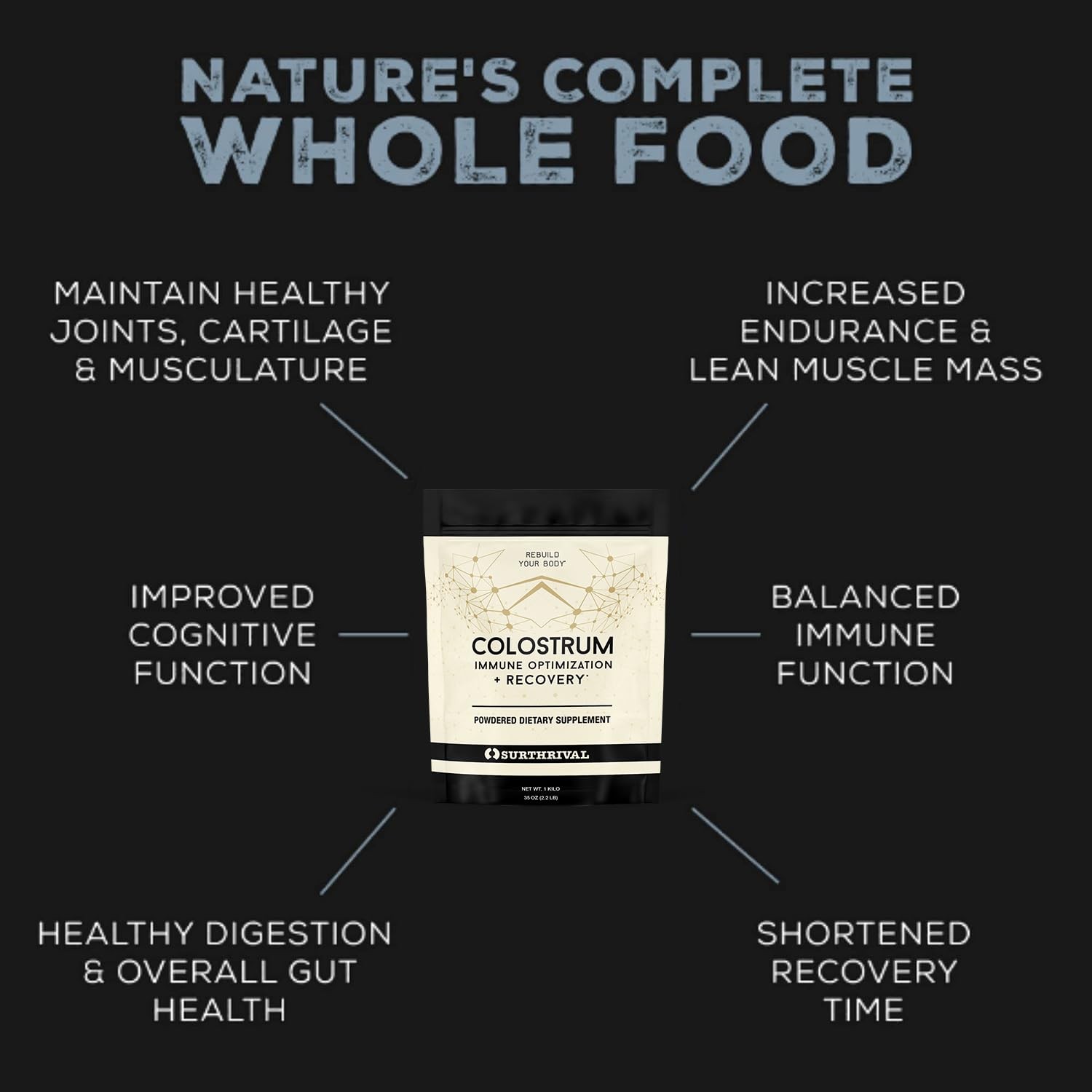 Surthrival Colostrum Powder 6.5oz, Immune Optimization Recovery, Powdered Di…