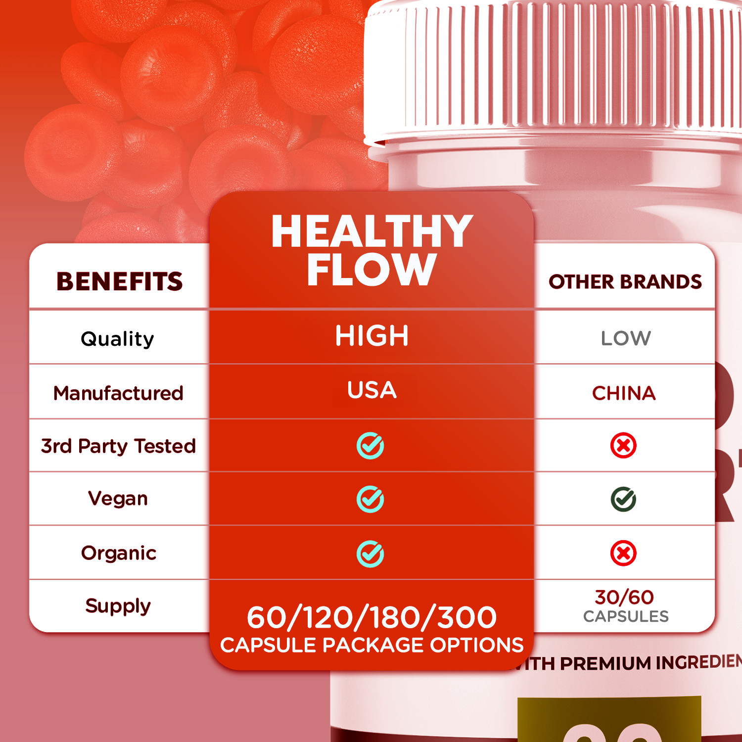 Healthy Flow Blood Advanced Formula, HealthyFlow Support Supplement 60 Capsules