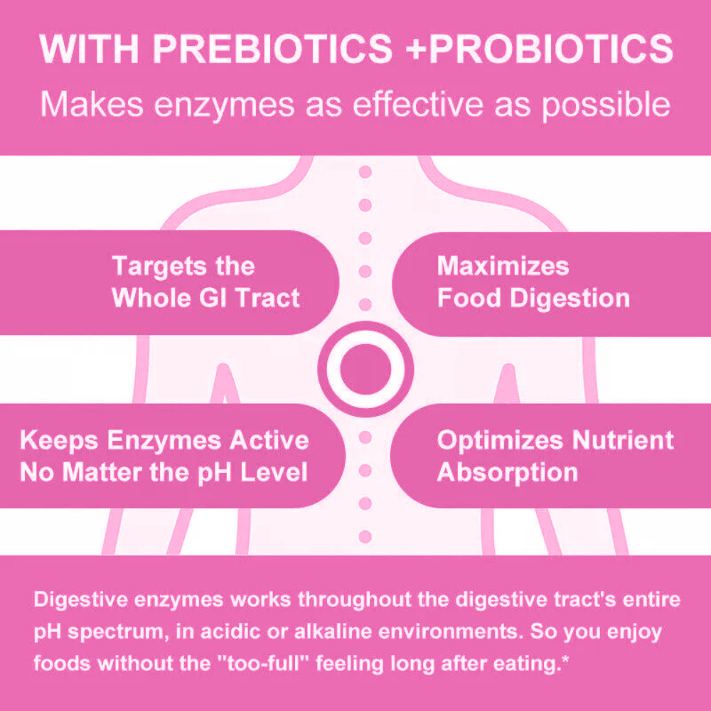 Probiotic blend of Lactobacillus reuteri 100 Billion CFU/GRAM Capsules 60