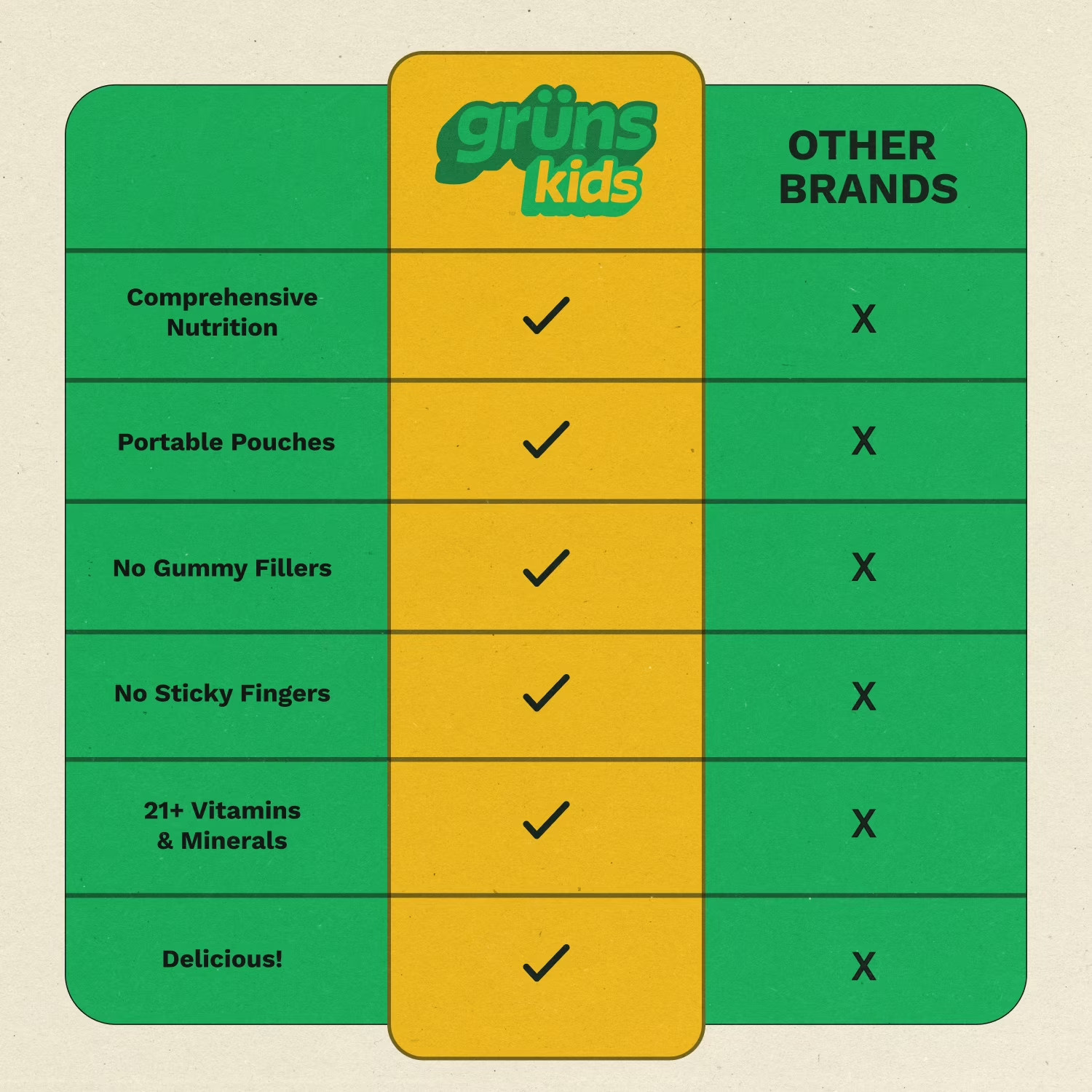 Grüns Kids Superfood Greens Gummies, Made with 60 Organic Ingredients, 20+ Vitam