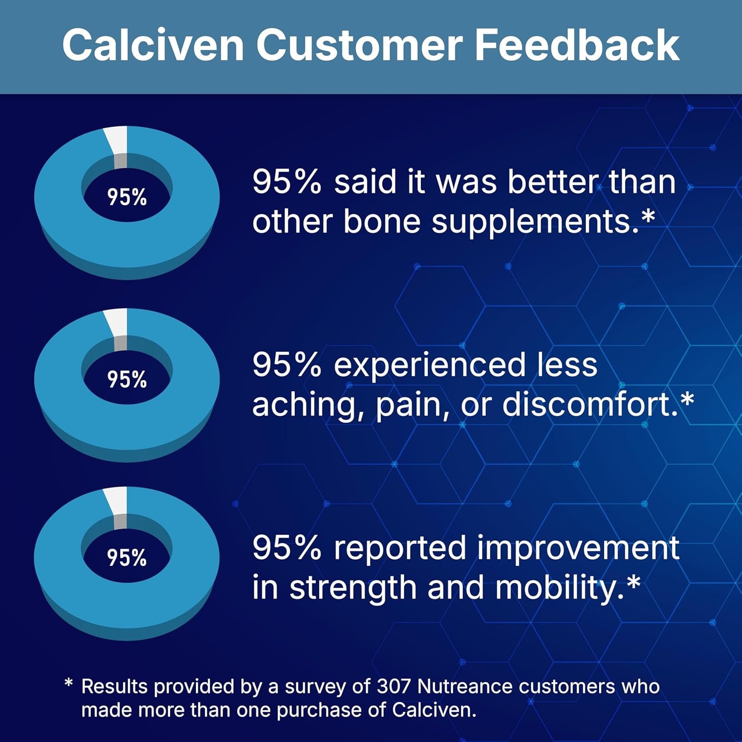 （1-5 pack）Calciven Natural Bone Support 30 Vegetable Capsules, 06/28