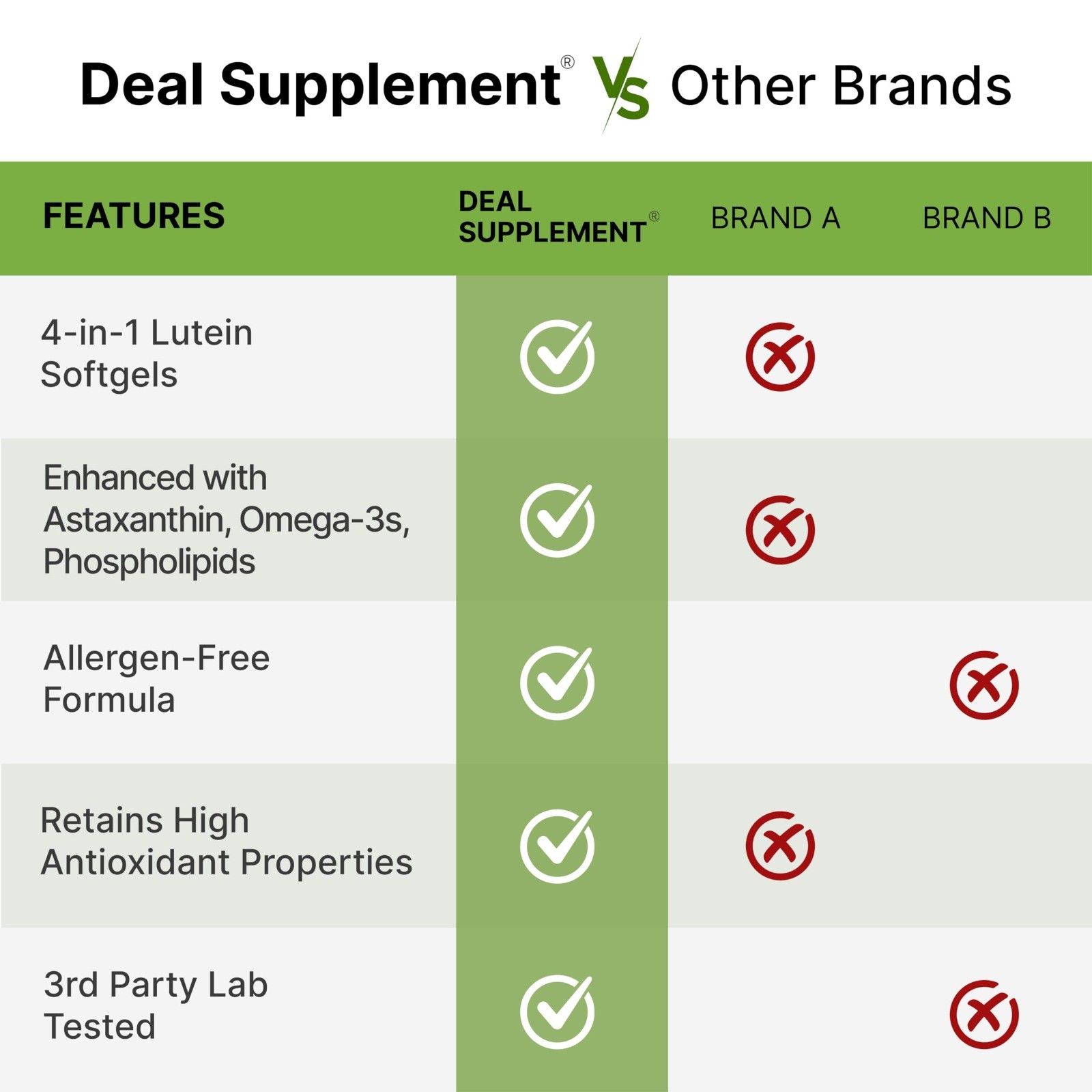 Lutein Zeaxanthin Supplements 40mg, 300 Softgels with Astaxanthin Omega-3s Non-G
