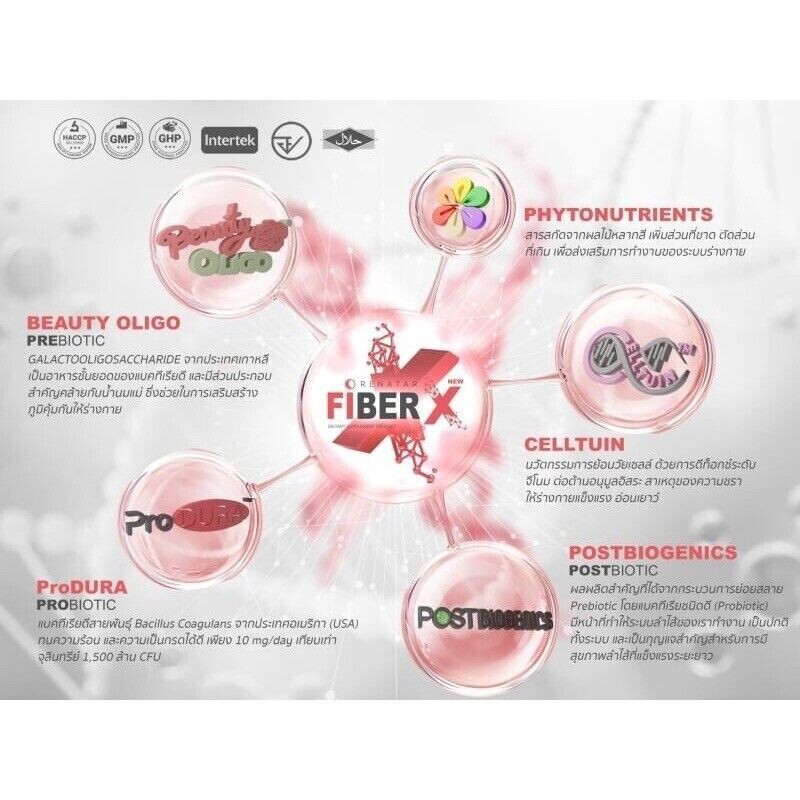 3x Renatar New Fiber X Dietary Fiber Detox Clear Skin With Aura Low Calorie