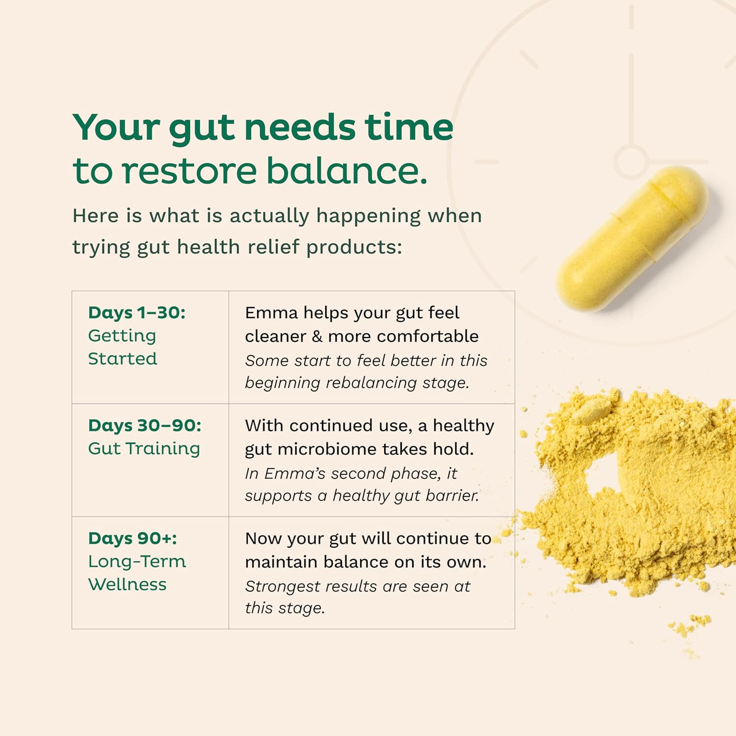 Gut Health & Leaky Gut Digestive Support Capsules (60 Count) with Free Shipping