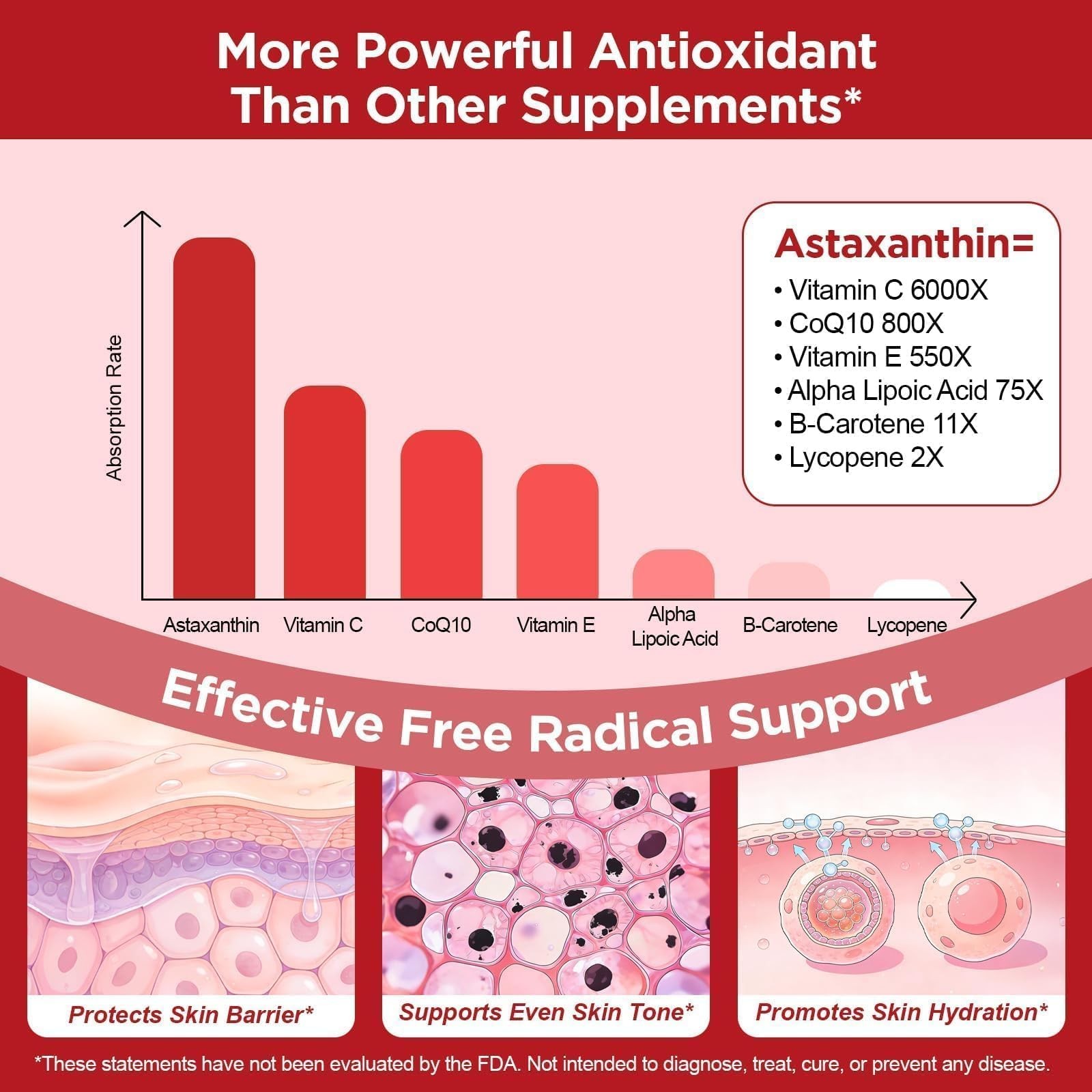 Astaxanthin 12mg with MCT Oil – 120 120 Count (Pack of 1), Red