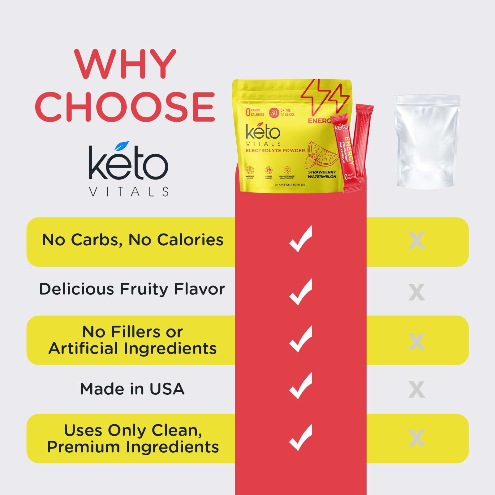 Keto Vitals Electrolyte Energy Drink Powder Packets – Increases Energy – 30 CT