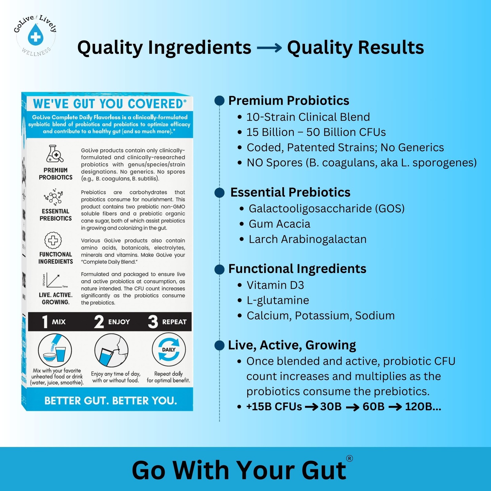 GoLive Prebiotic Probiotic for Women, Men, Kids. Flavor-Free, Sugar-Free,