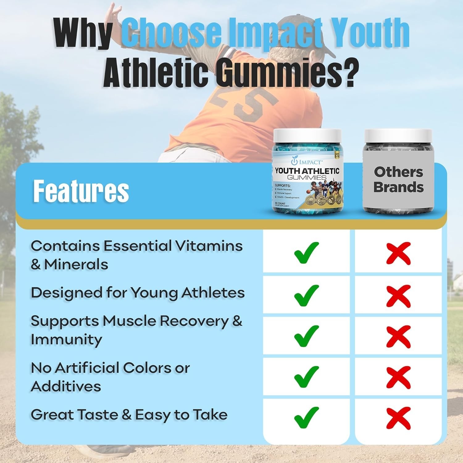 Youth Athletic Gummies – Kids Multivitamin Gummies with Essential Nutrients