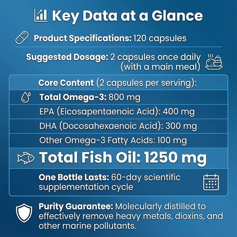 Omega-3 FishOil-4:3 EPA:DHA Ratio for Cardiovascular&Cognitive Support 120Caps
